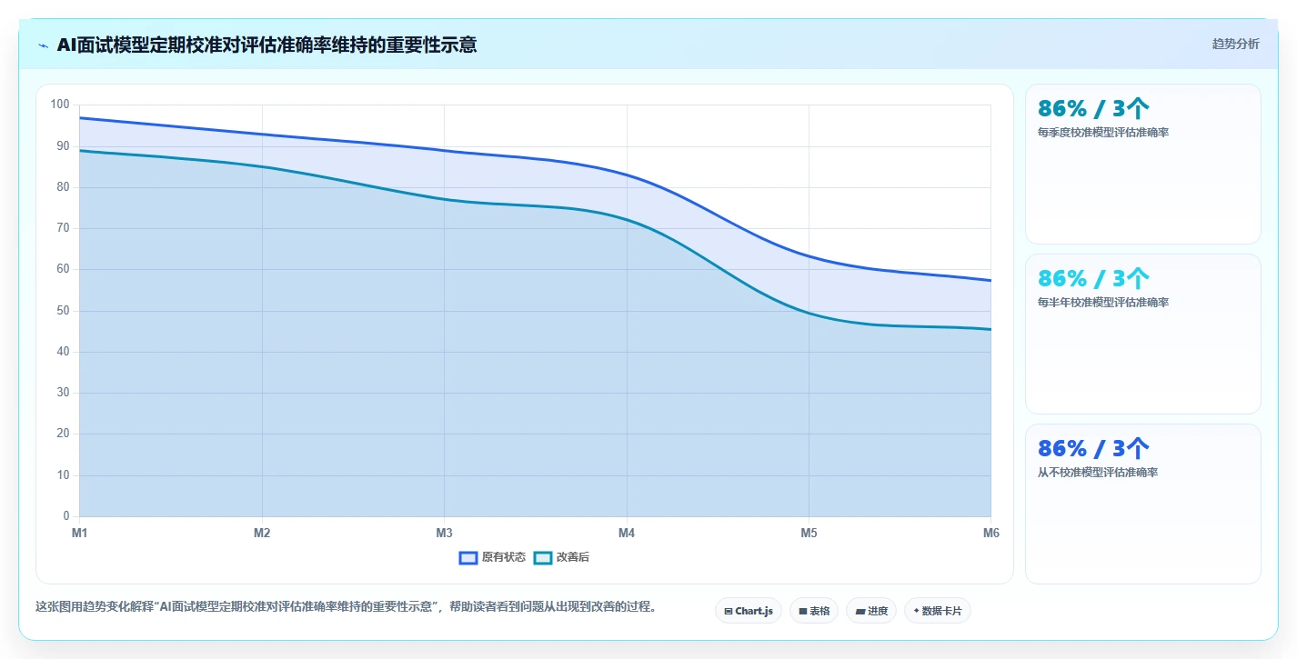 数字化人事系统AI视频面试有哪些优势