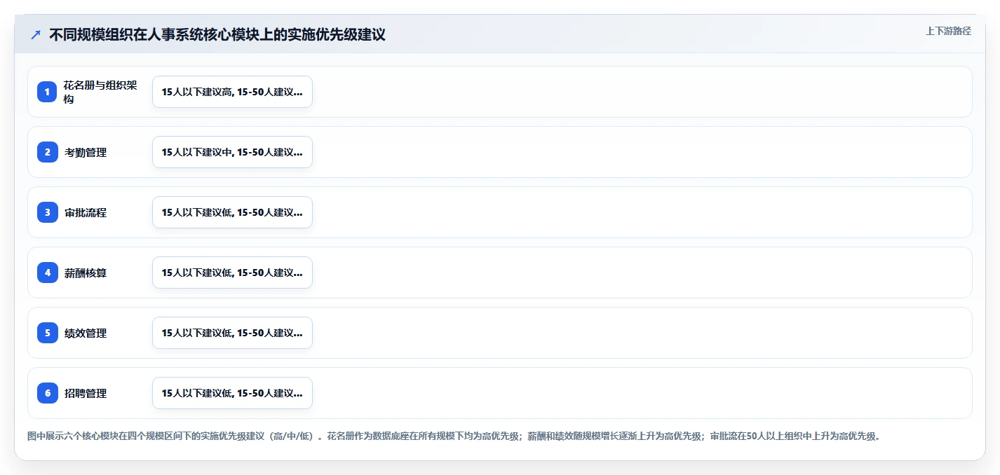 零基础搭建智能人事系统的分步指南