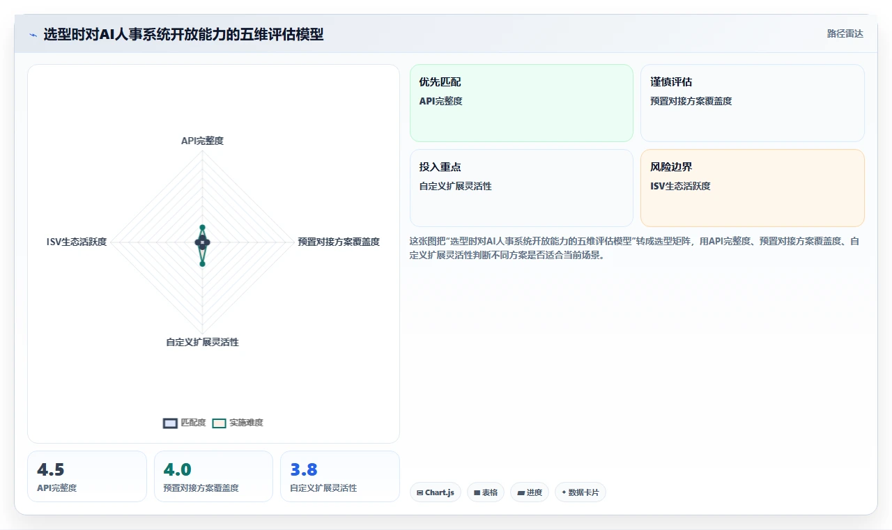 AI人事系统与财务系统集成实施指南