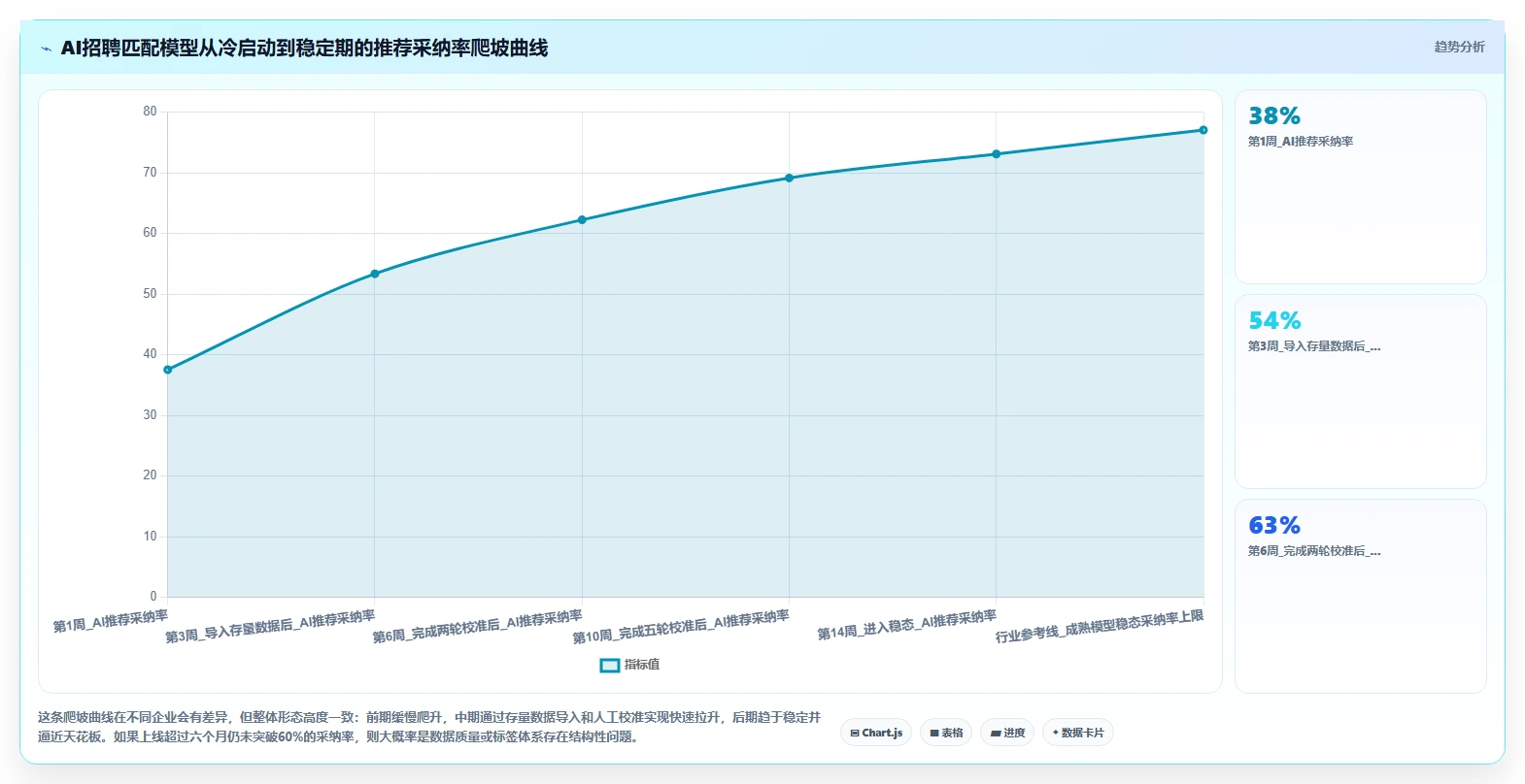 高科技企业行业AI人事系统招聘流程自动化的最佳实践