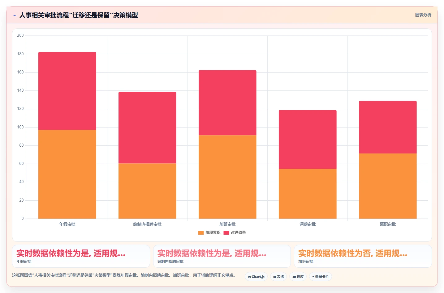 AI人事系统怎么与现有OA流程无缝衔接