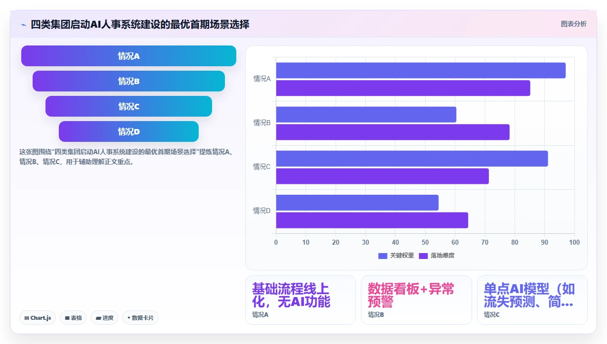 集团公司AI人事系统应用案例
