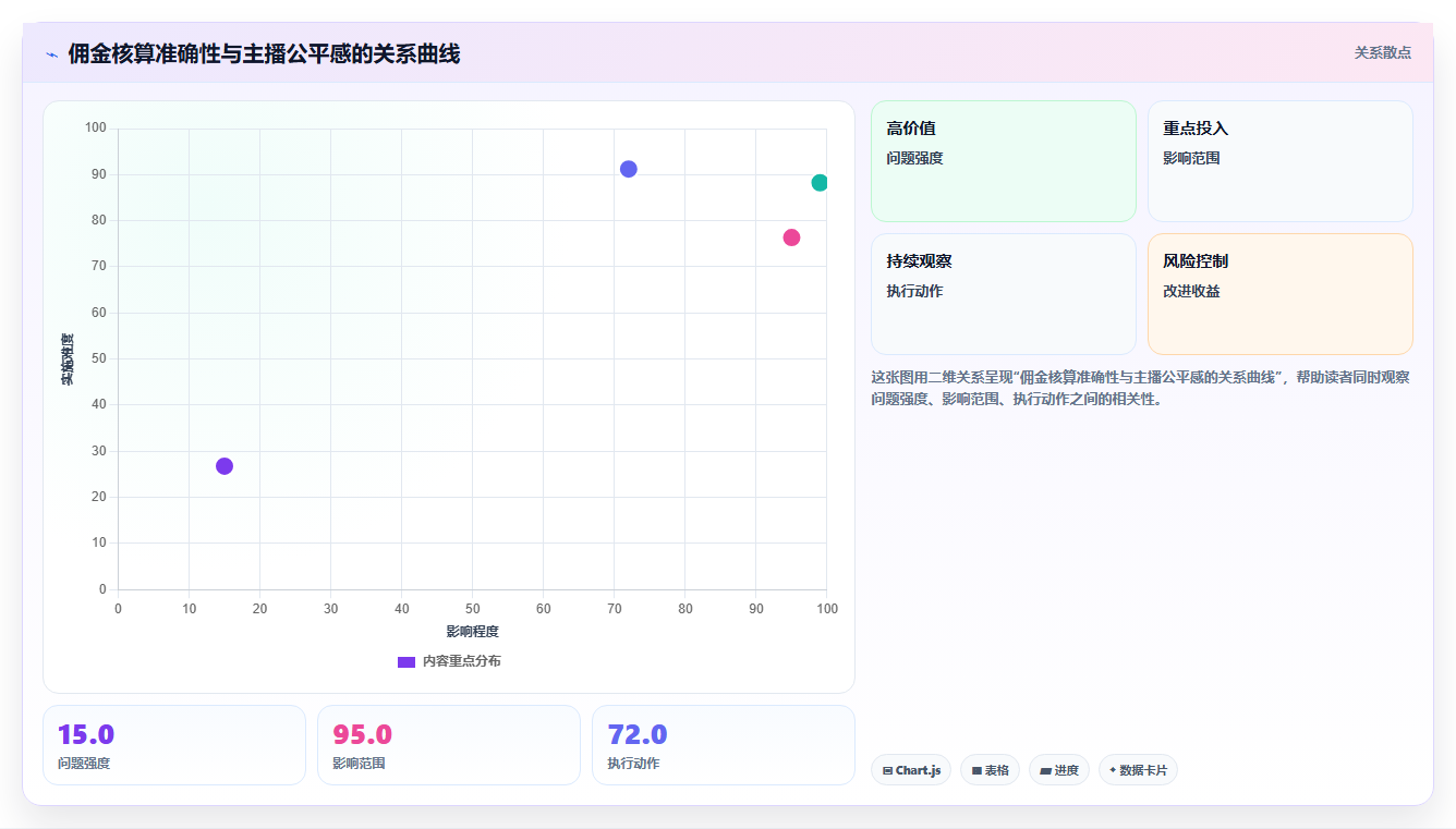 电商直播AI人事系统主播排期与佣金管理