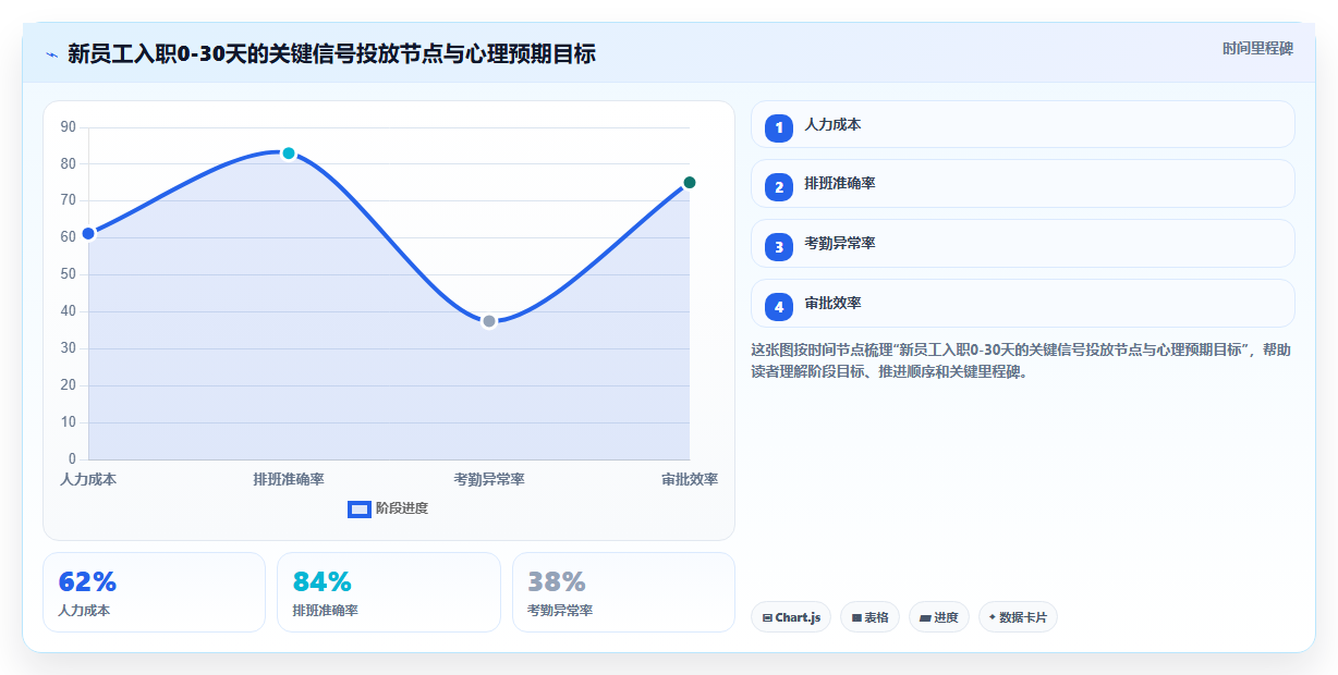 智能人事系统提升员工入职体验的落地方法