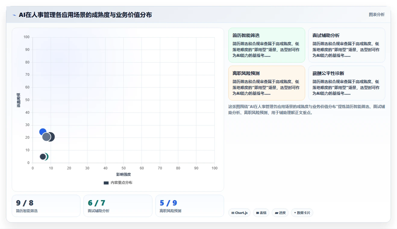 从招聘到离职全覆盖的智能人事系统推荐