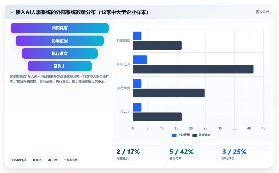 AI人事系统单点登录方案对比