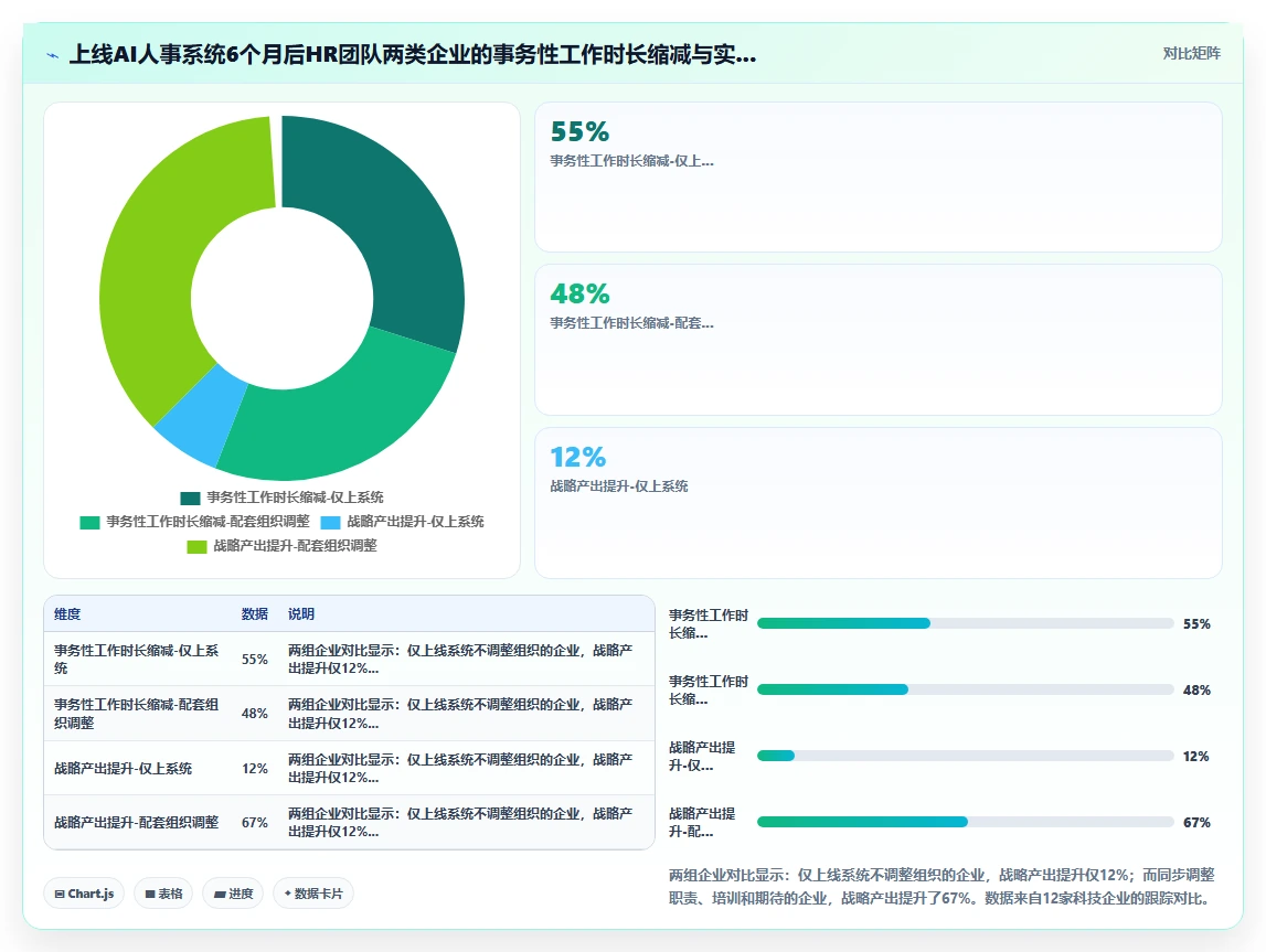 AI人事系统在高科技企业的应用价值评估