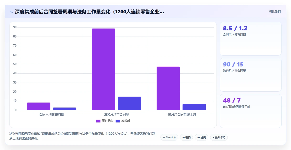 AI人事系统与劳动合同系统的集成需求