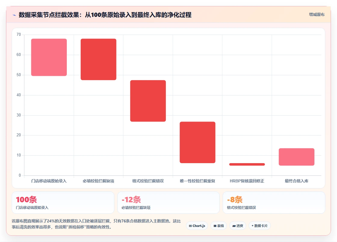 区域经理使用AI人事系统的HR主数据管理案例分析
