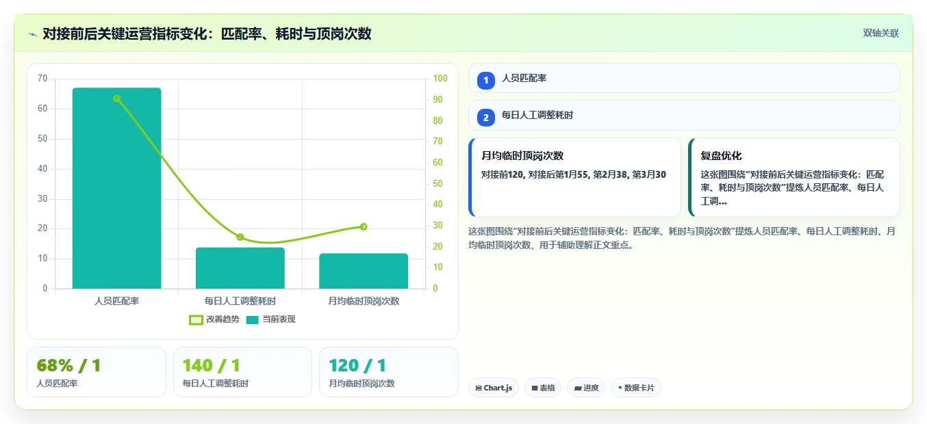 制造企业人事系统如何对接生产排程