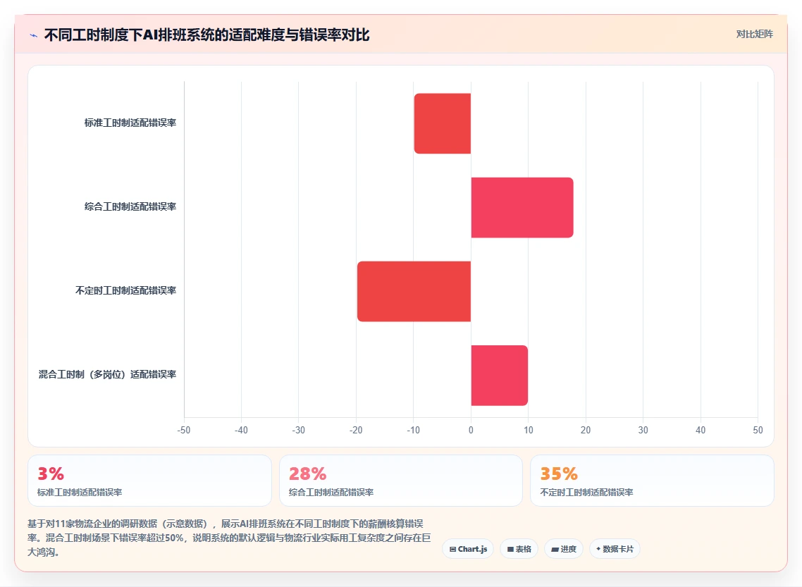 AI人事系统在物流行业的合规性考虑
