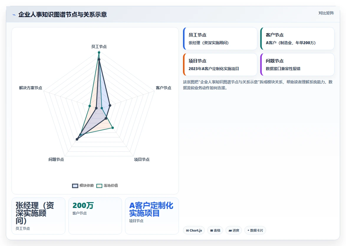 AI人事系统应对企业知识沉淀不足的智能化方案