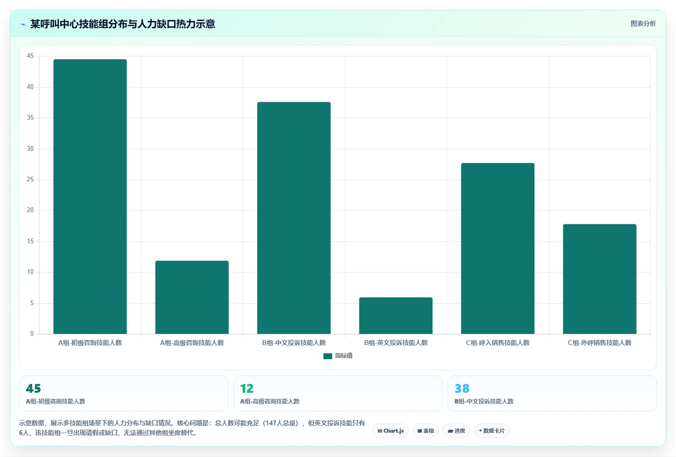 AI智能排班系统在呼叫中心的排班逻辑