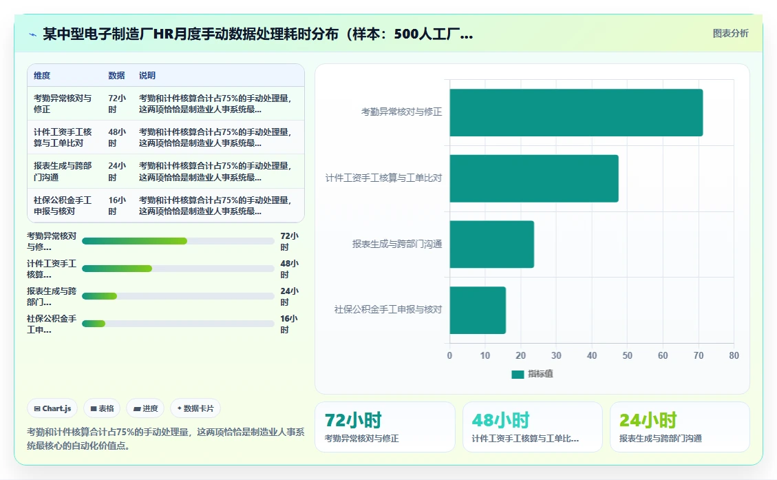 制造业智能人事系统选购指南
