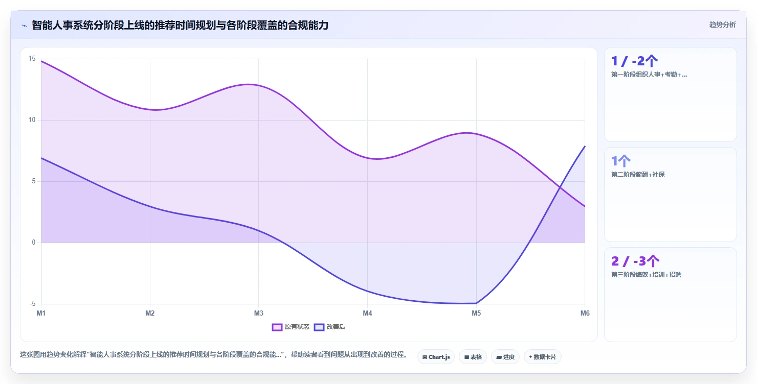 如何通过智能人事系统实现合规审计自动化