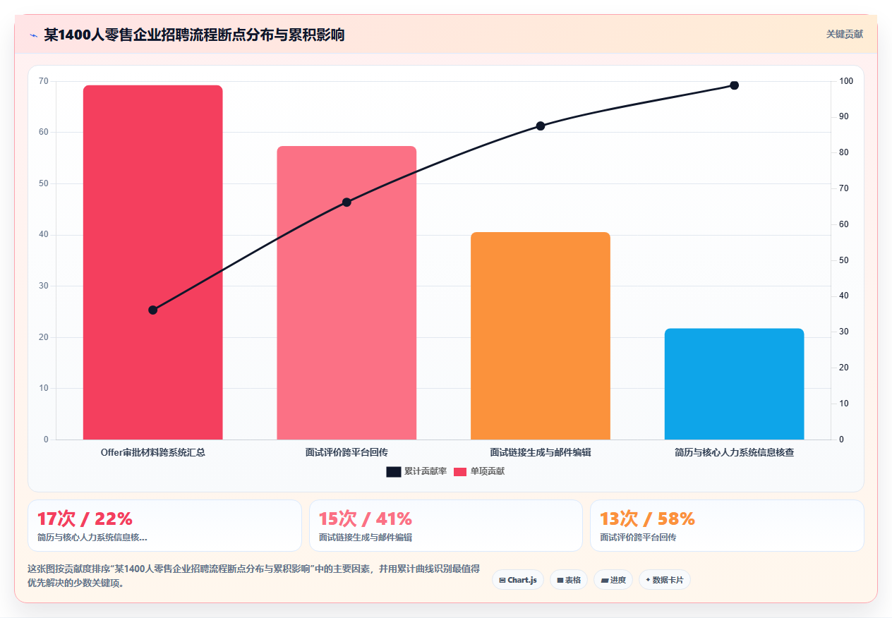 中大型企业对AI招聘专员跨系统流程自动化的核心需求
