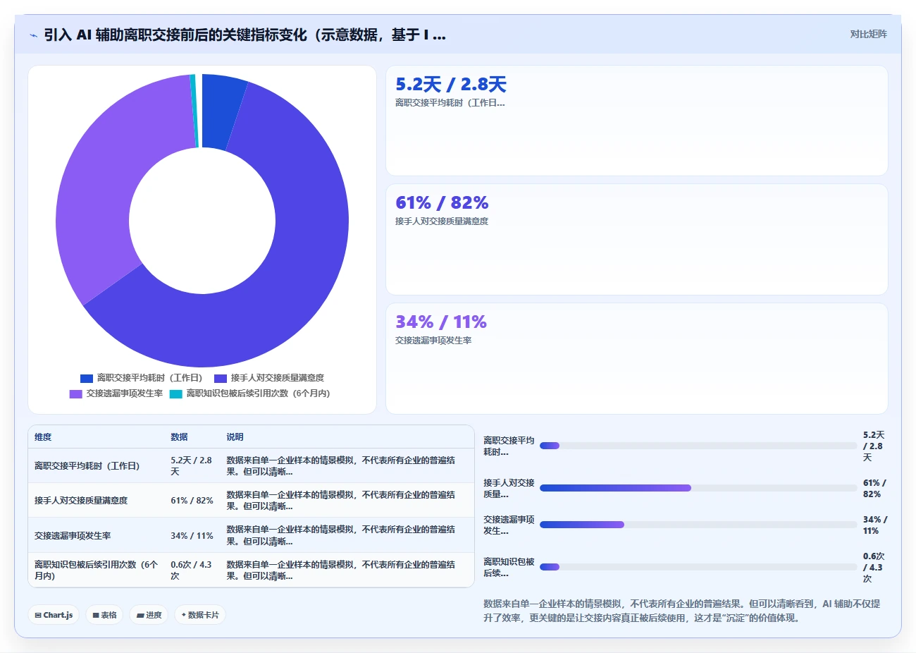 AI人事系统应对企业知识沉淀不足的智能化方案