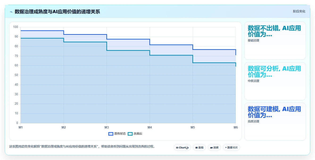 AI人事系统与绩效系统的数据治理方案