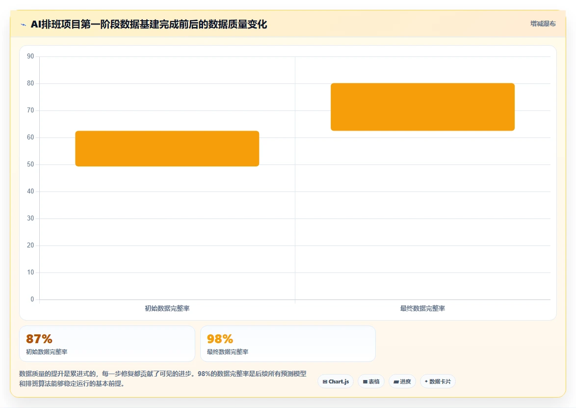 连锁药店怎么用AI智能排班匹配客流