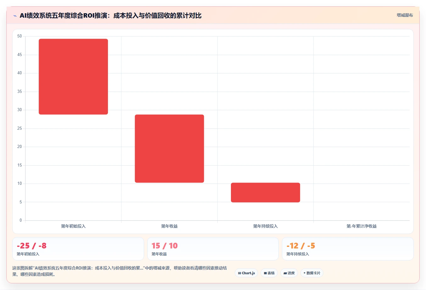 服务业行业AI绩效专员应用的价值分析
