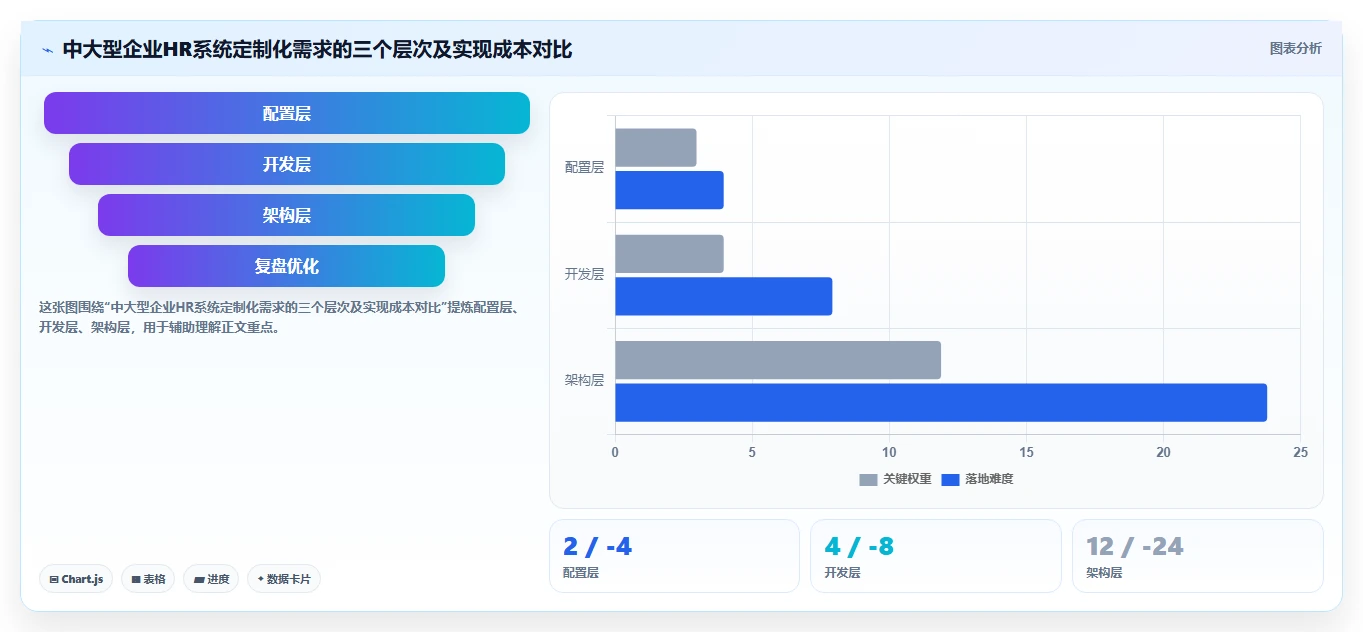 人力资源数字化系统在中大型企业的定制化解决方案