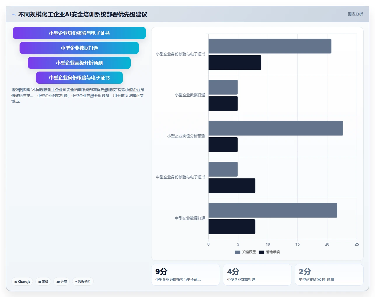 化工行业AI人事系统安全培训与取证管理
