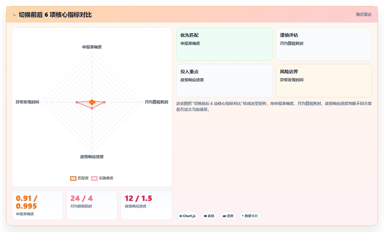 AI人事系统自动算税与对接独立个税系统的差异对比