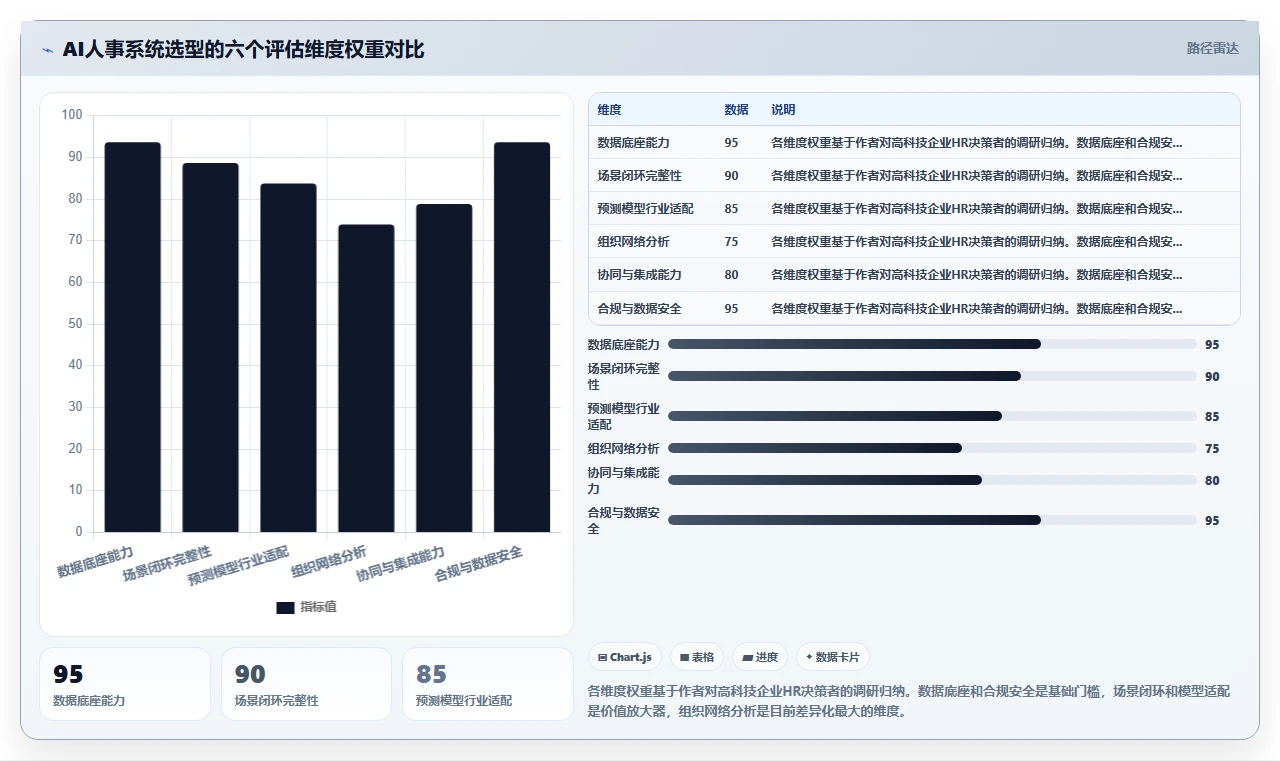 高科技企业AI人事系统应用案例