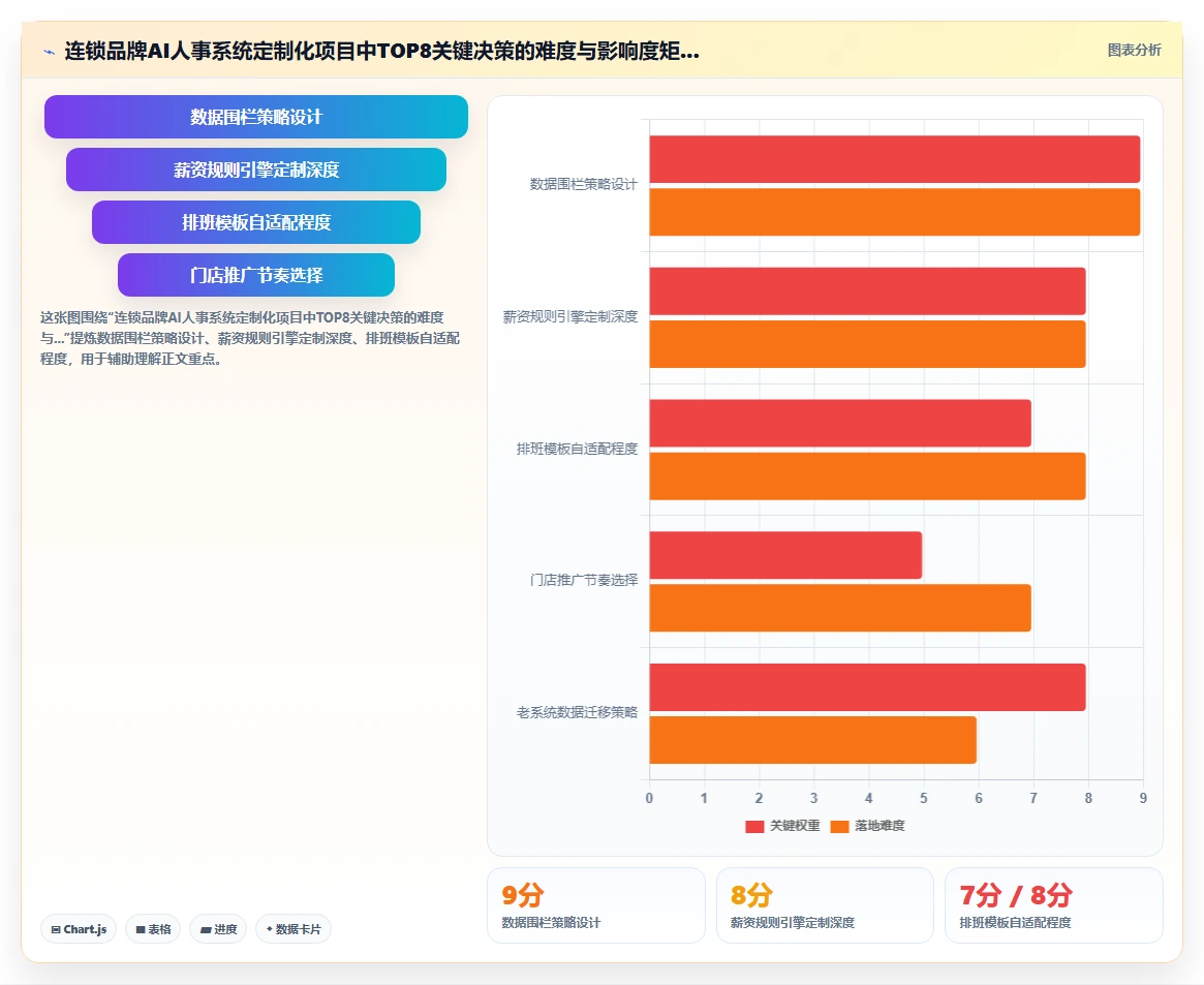 AI人事系统在连锁品牌的定制化解决方案