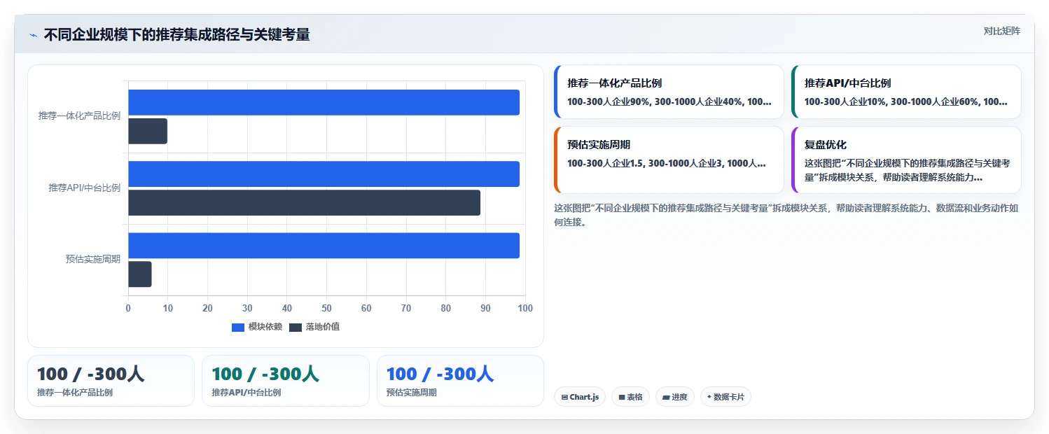 AI人事系统与培训系统集成最佳实践