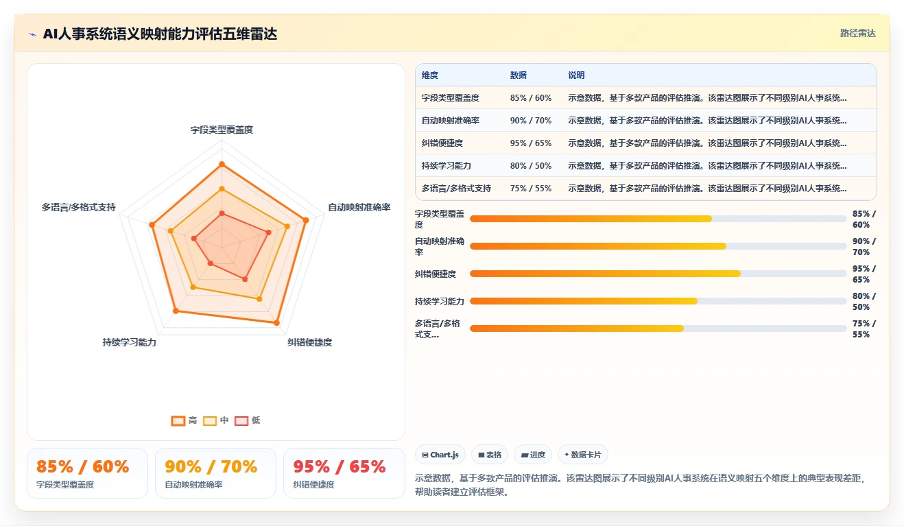 AI人事系统解决多系统数据孤岛问题