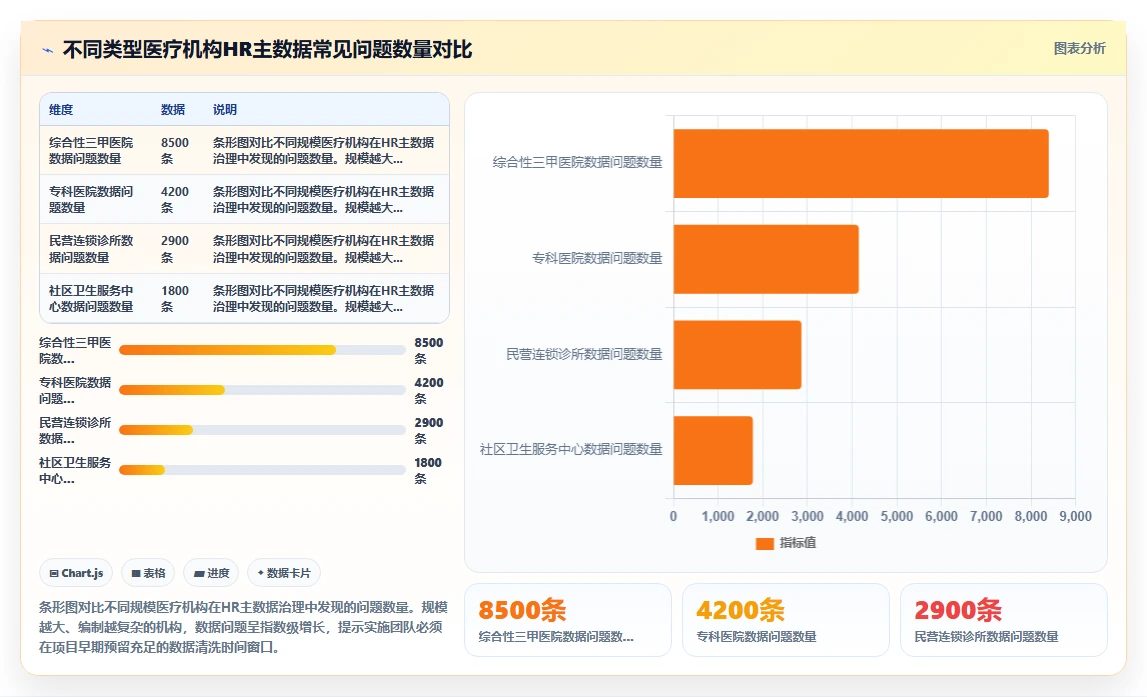 智能HR系统在医疗健康的具体实施步骤