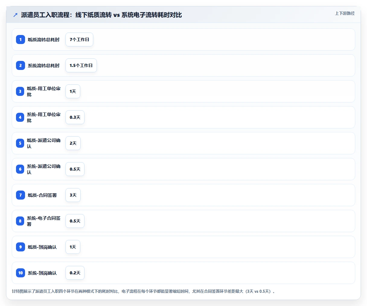 制造企业人事系统怎么做好劳务派遣管理