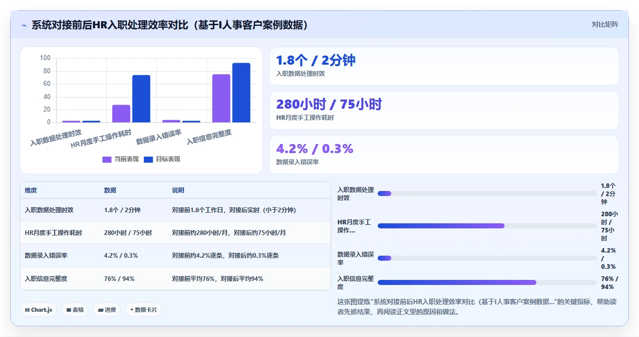数字化人事系统对接招聘系统的技术方案