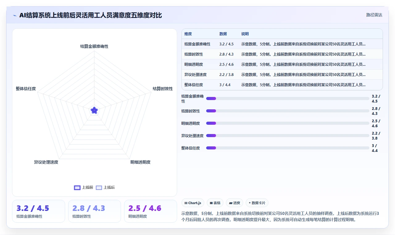 项目制公司AI人事系统灵活用工结算指南