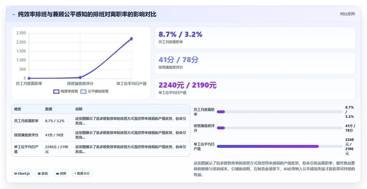 AI人事系统在制造业的应用技巧
