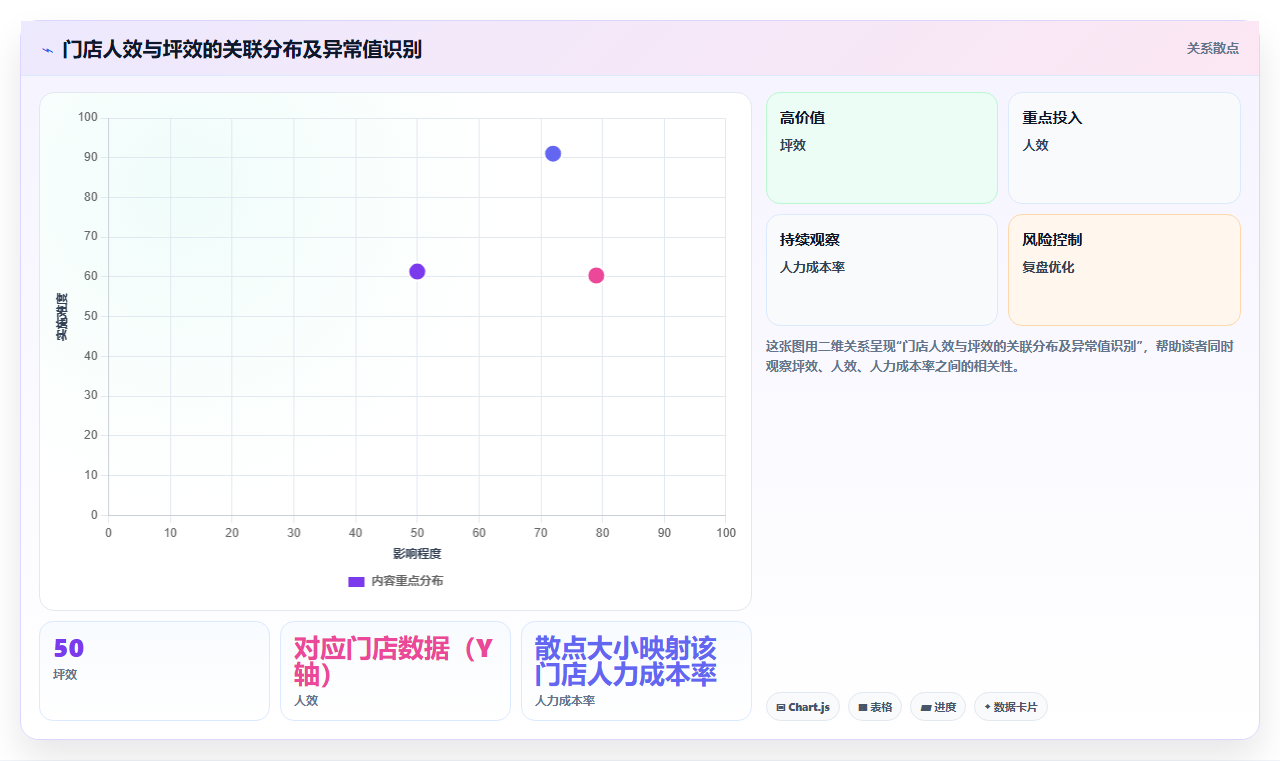 零售行业企业人力资源数字化系统实施的难点分析