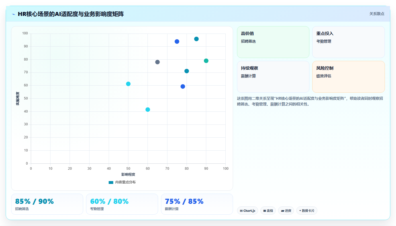 企业级AI人事系统的功能要求