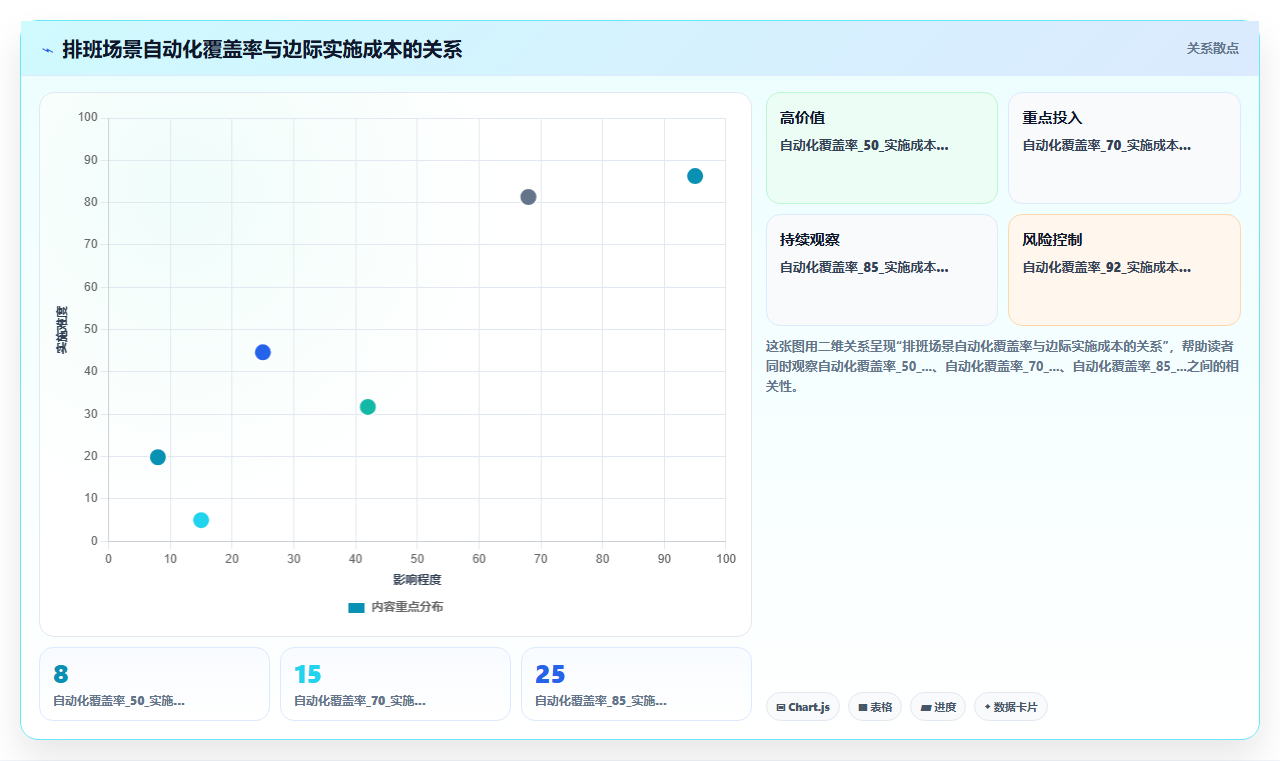 如何将AI智能排班与福利平台集成