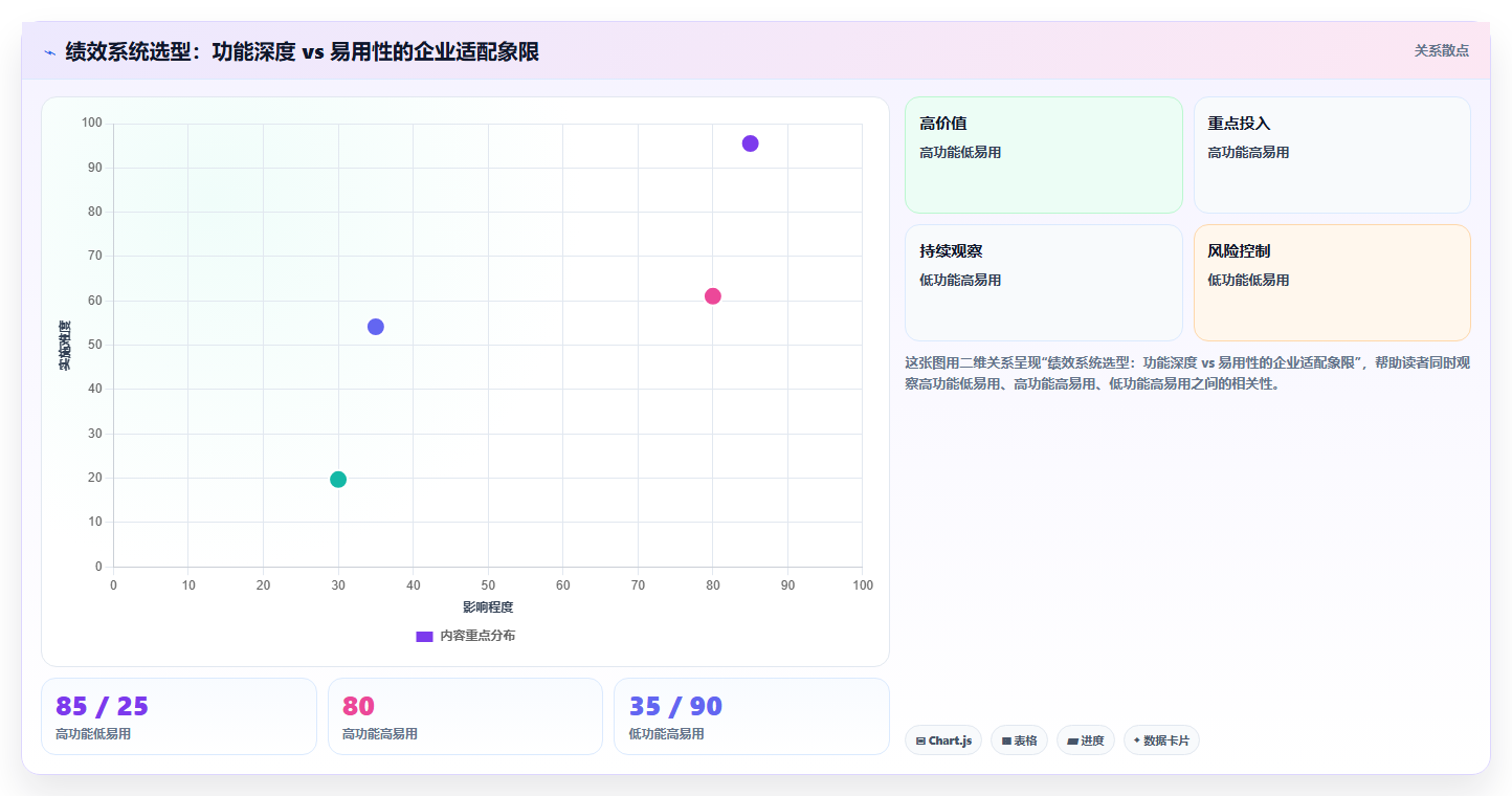 数字化人事系统如何优化绩效管理流程