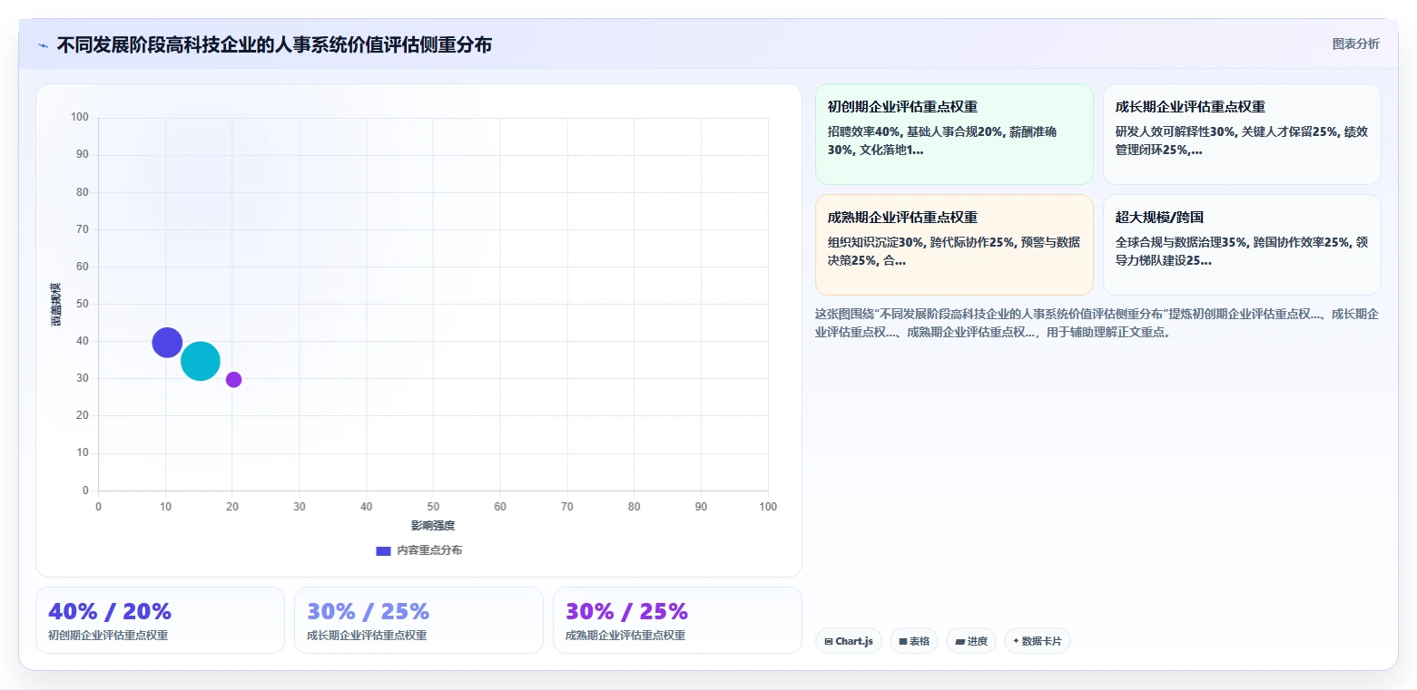 数字化人事系统在高科技企业的应用价值评估