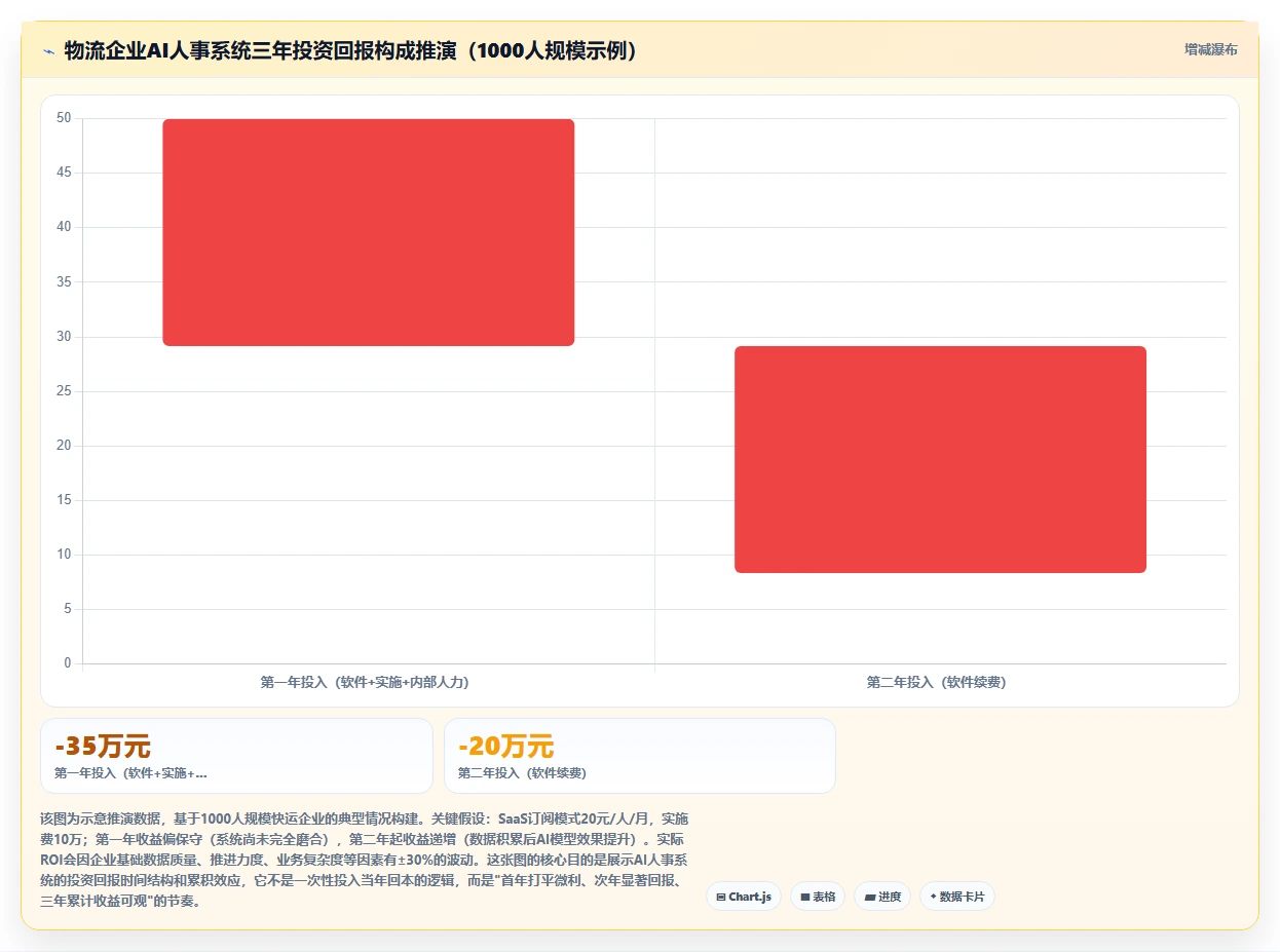 物流行业场景AI人事系统
