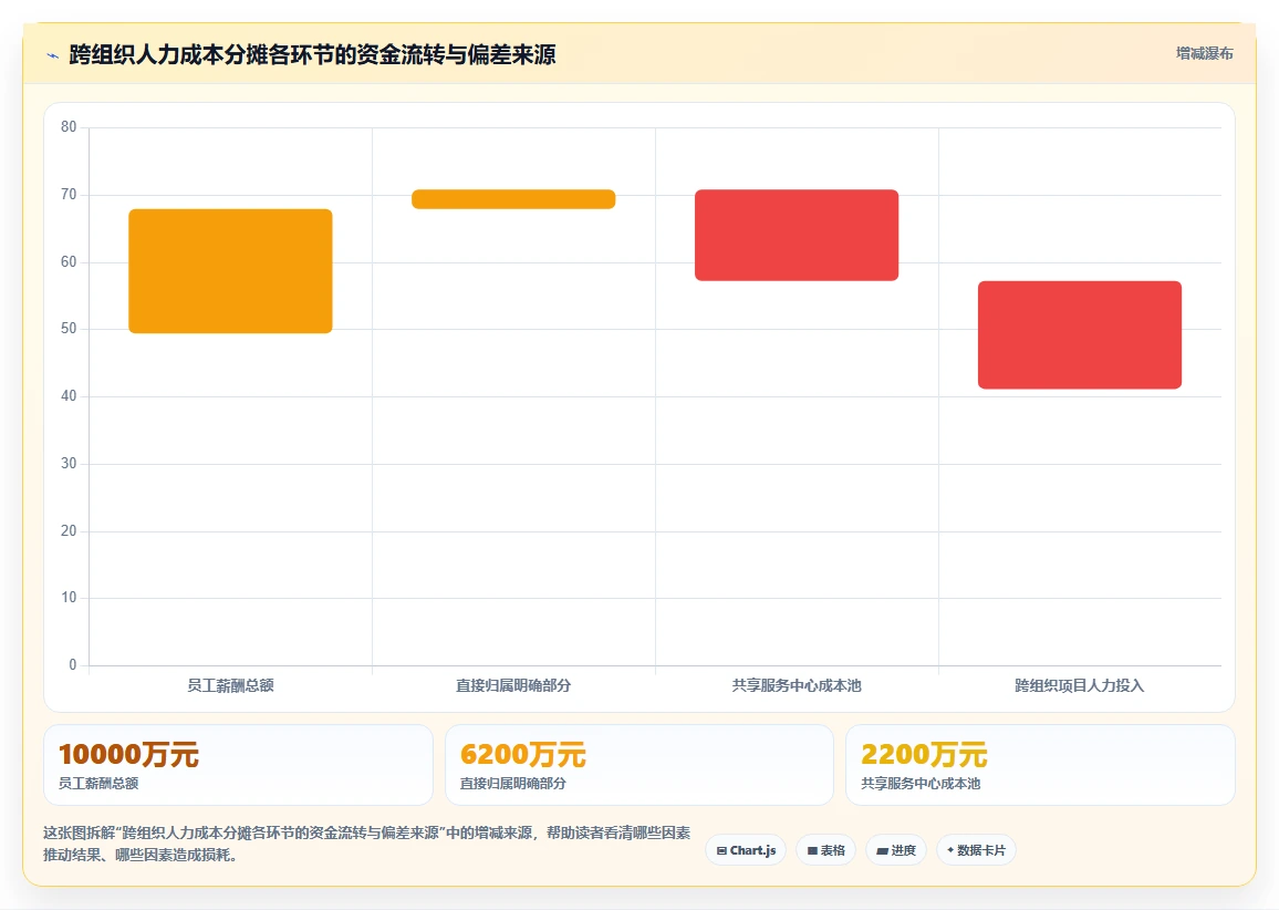 智能人事系统在多组织企业的智能化转型案例