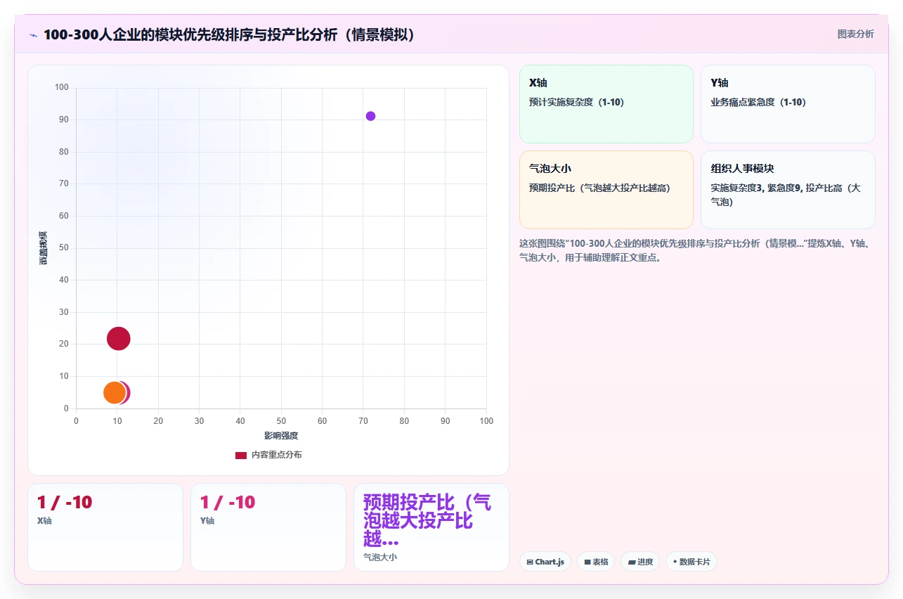 AI人资系统版本对比