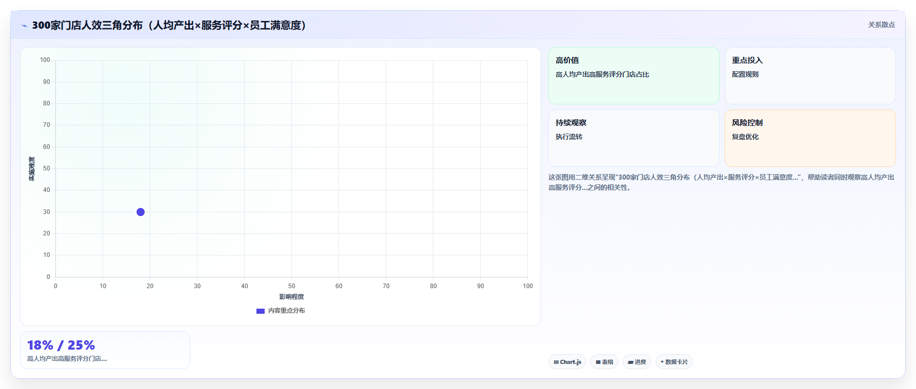 AI人事系统在连锁品牌的具体实施步骤