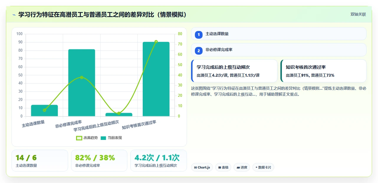 AI人事系统与培训系统集成最佳实践