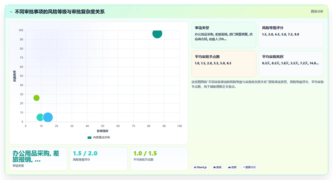 如何利用AI人事系统搭建企业自定义审批流