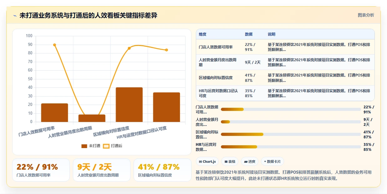 服务业人力资源数字化系统