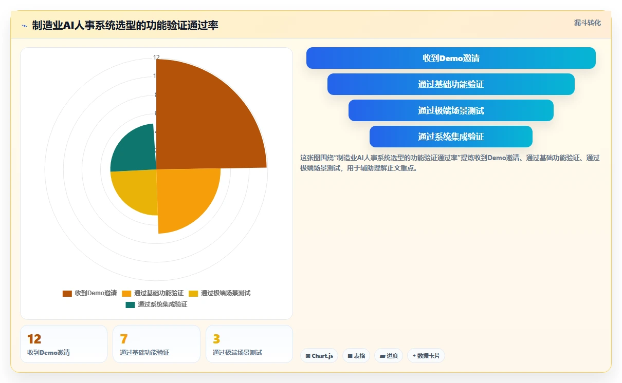 AI人事系统在制造业的具体操作指南