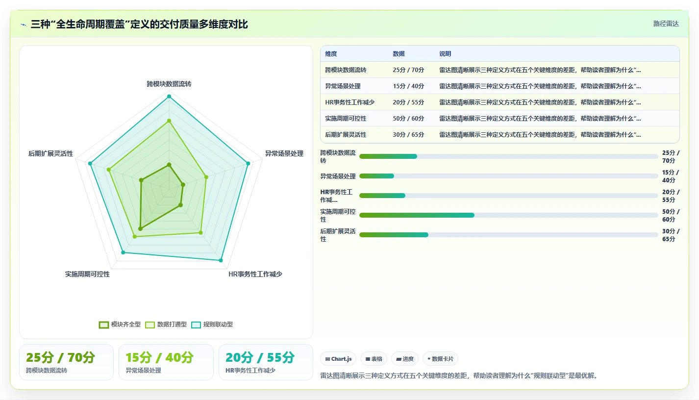 AI人事系统员工全生命周期自动化清单